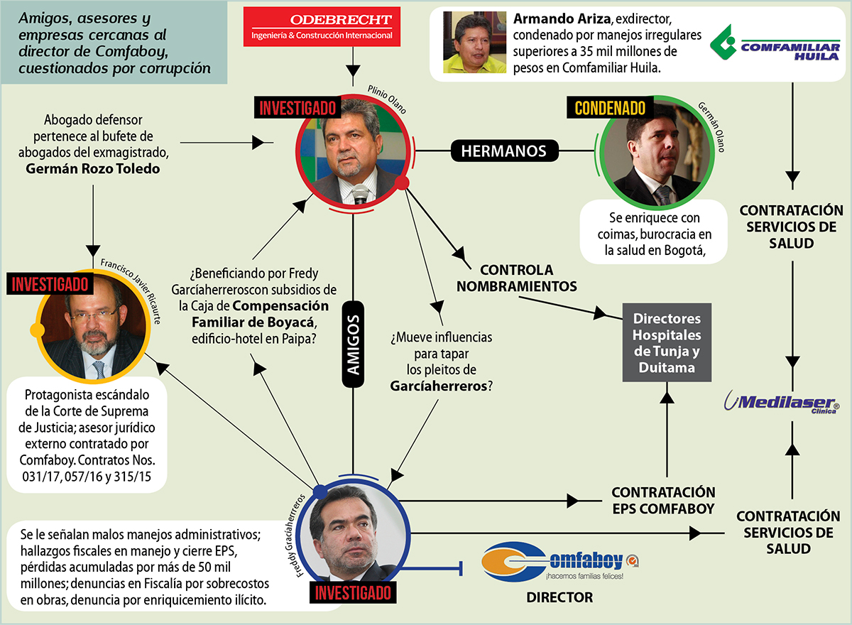 infografia-comfaboy