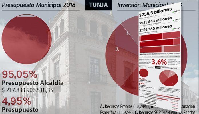 presupuesto