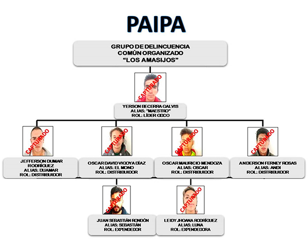 PAIPA