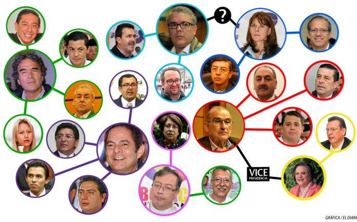 centrales-politica