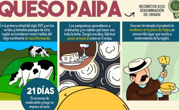 Así empezó el Queso Paipa, de Boyacá para el mundo