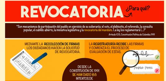 Revocatoria, ¿para qué sirve?
