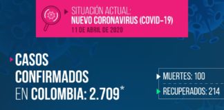 A 31 llega el número de contagiados por coronavirus en Boyacá