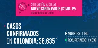 Reportan dos nuevos casos de COVID-19 en Boyacá