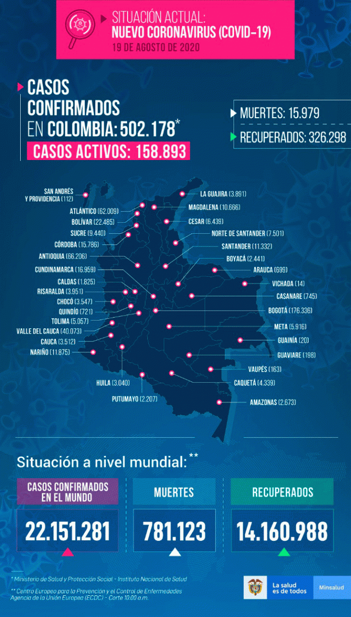 Casos-19-de-agosto