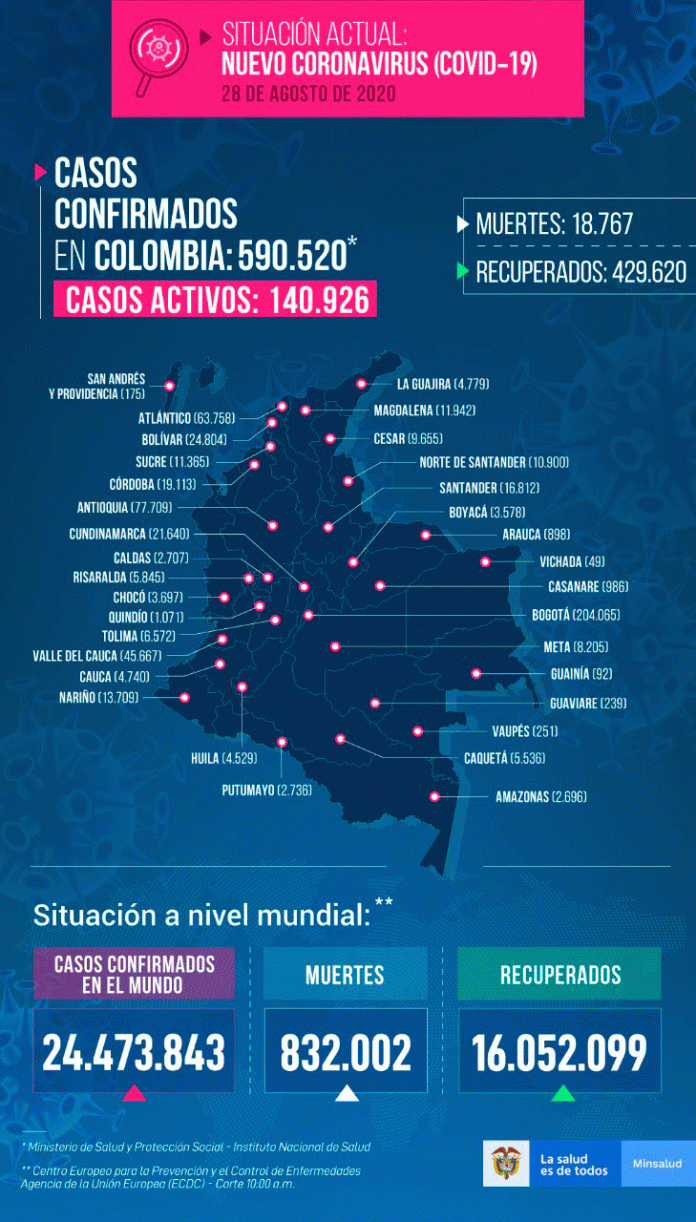 Casos-28-de-agosto