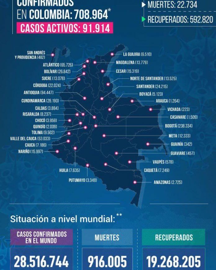 Casos 12 de septiembre