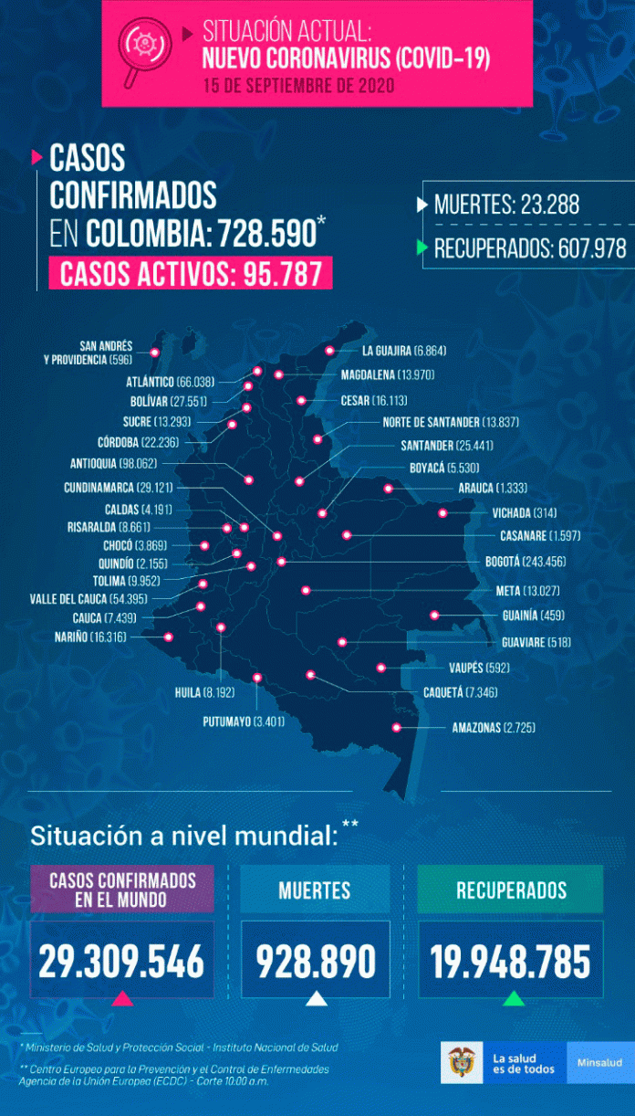 Casos-15-de-septiembre