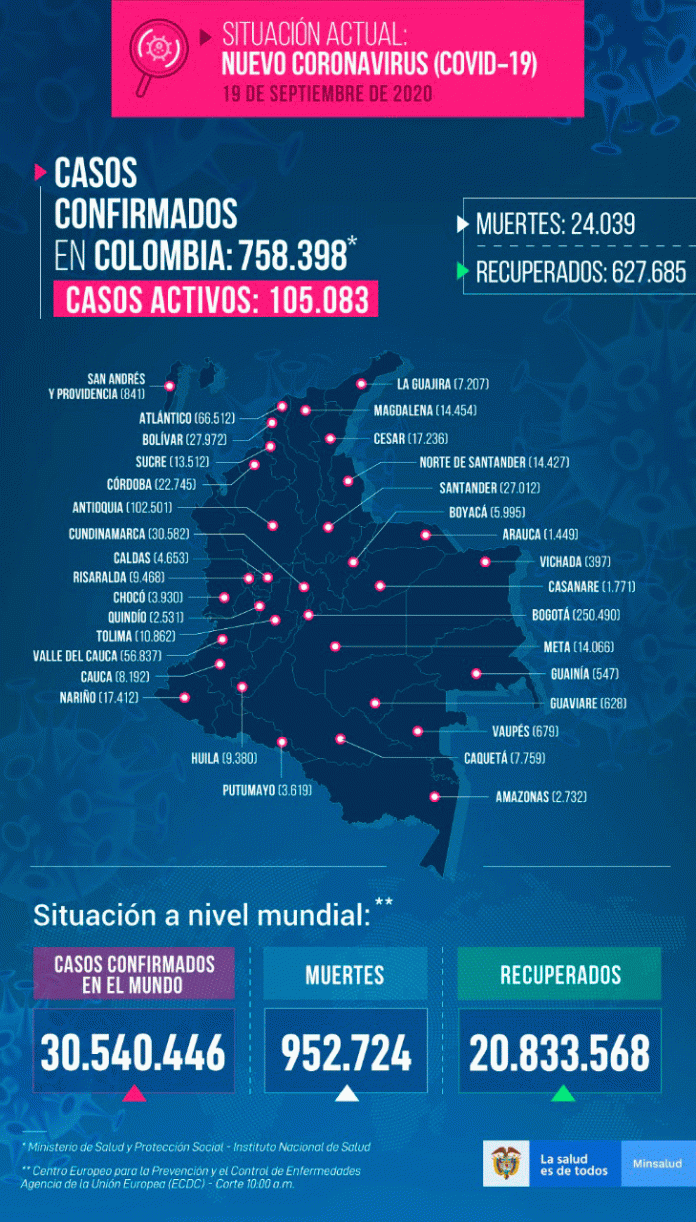Casos-19-de-septiembre