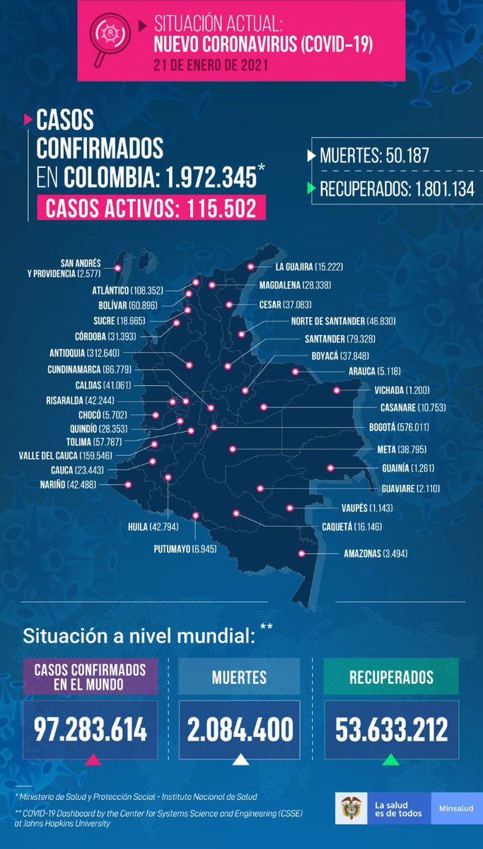Casos 21 de enero