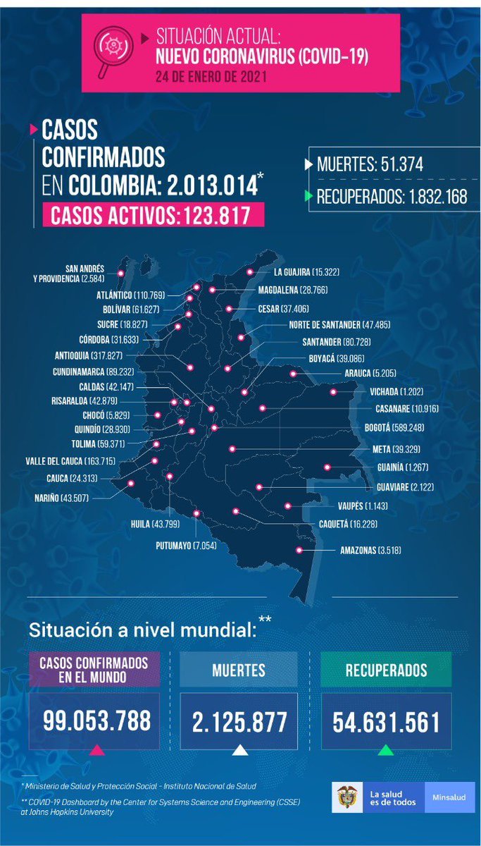 Casos 24 de enero