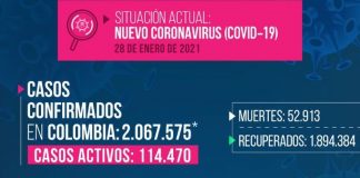 Reportan 425 casos nuevos de COVID-19 en Boyacá