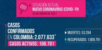 Reportan 430 casos nuevos de COVID-19 en Boyacá