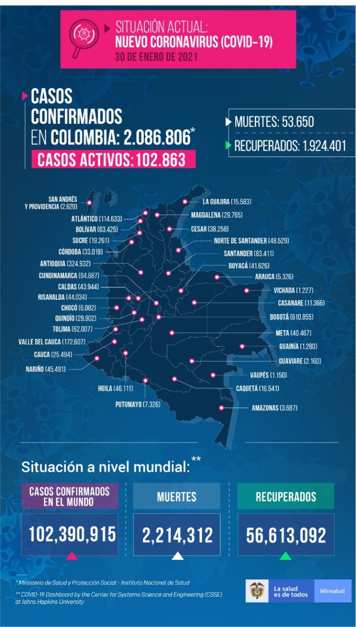 Casos 30 de enero