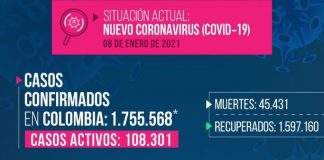 Reportan 638 casos nuevos de COVID-19 en Boyacá