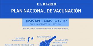Reportan 26.101 personas vacunadas en Boyacá