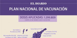Reportan 39.478 personas vacunadas en Boyacá