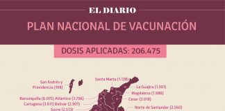 Reportan 6.060 personas vacunadas en Boyacá