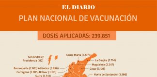 Reportan 6.339 personas vacunadas en Boyacá