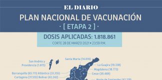 Reportan 57.966 personas vacunadas en Boyacá