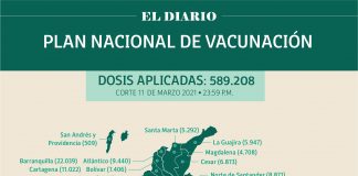 Reportan 17.061 personas vacunadas en Boyacá