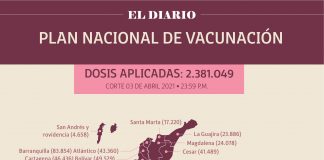 Reportan 71.283 personas vacunadas en Boyacá