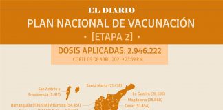Reportan 88.725 personas vacunadas en Boyacá