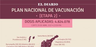 Reportan 140.619 personas vacunadas en Boyacá