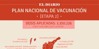 Reportan 101.631 personas vacunadas en Boyacá