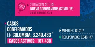 Reportan 557 casos nuevos de COVID-19 en Boyacá