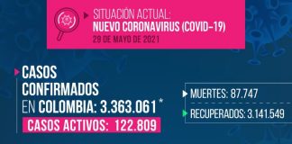 Reportan 430 casos nuevos de COVID-19 en Boyacá
