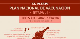 Reportan 182.410 personas vacunadas en Boyacá