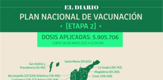 Reportan 173.488 personas vacunadas en Boyacá