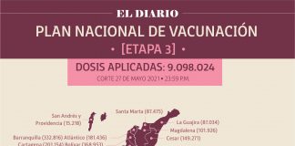 Reportan 272.462 personas vacunadas en Boyacá
