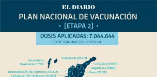 Reportan 214.566 personas vacunadas en Boyacá