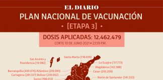 Reportan 382.688 personas vacunadas en Boyacá