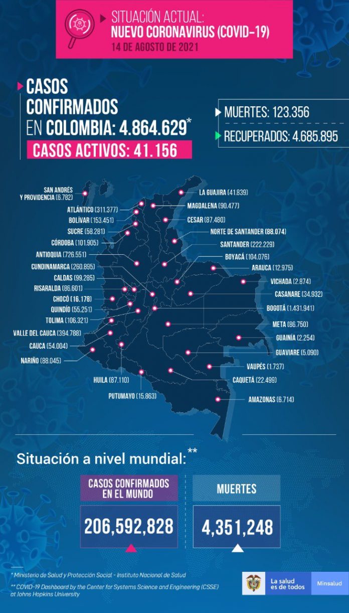 Reporte 14 de agosto
