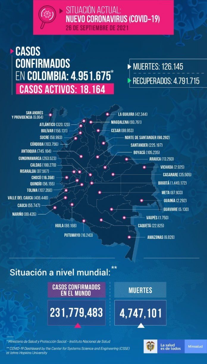 Reporte 26 de septiembre