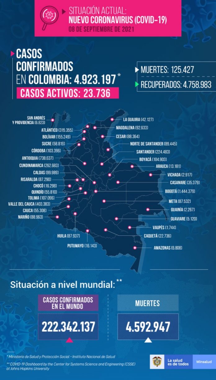 Reporte 8 de septiembre