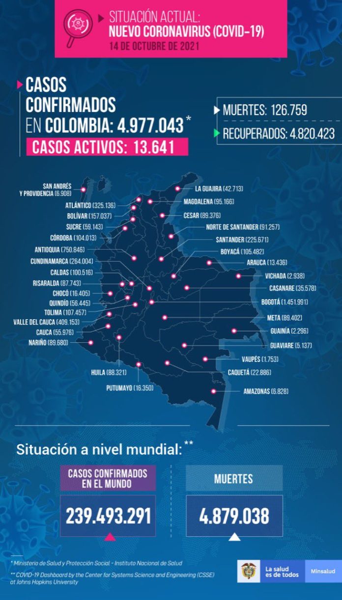 Reporte 14 de octubre