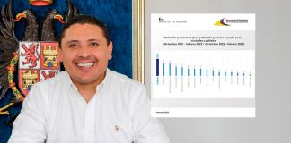 2.674 jóvenes empleados en Tunja durante este cuatrienio
